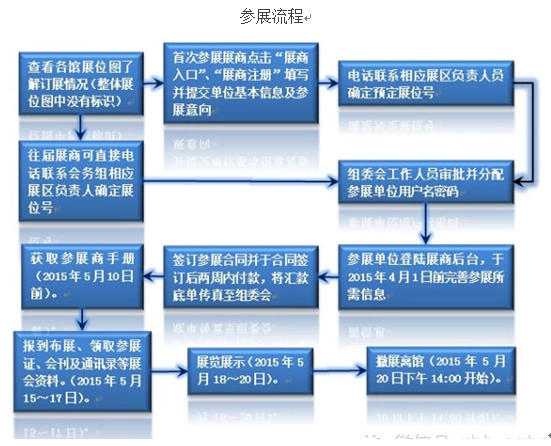 第十三屆(2015)中國畜牧業博覽會招商招展火熱進行中-中國飼料行業信息網-立足飼料,服務畜牧